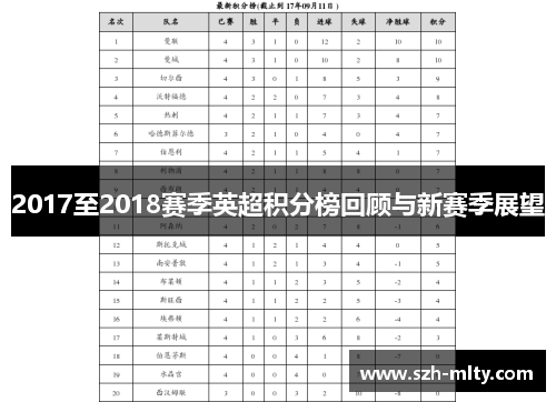 2017至2018赛季英超积分榜回顾与新赛季展望